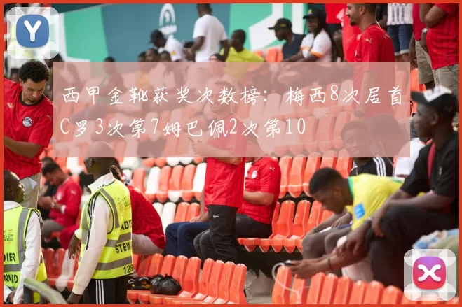西甲金靴获奖次数榜：梅西8次居首C罗3次第7姆巴佩2次第10